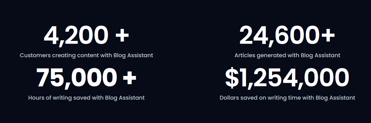 Blogassistant webclub.ai