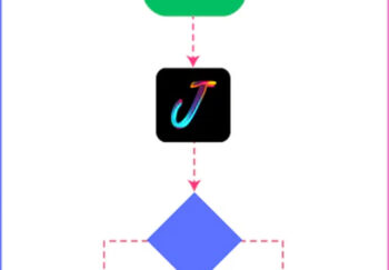 joyai